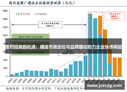 医药招商新机遇：精准市场定位与品牌建设助力企业快速崛起