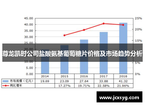 尊龙凯时公司盐酸氨基葡萄糖片价格及市场趋势分析